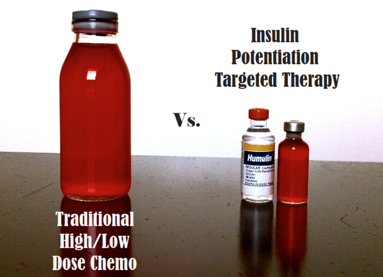 Insulin Potentiation Therapy